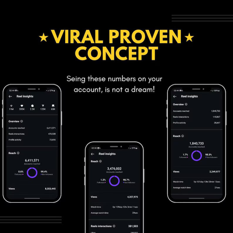 200+ HD Trading Reels Bundle | PLR/MRR Resell Rights